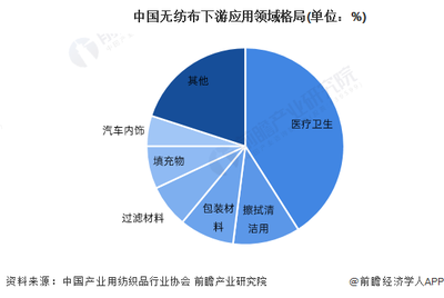 无纺布应用领域.png